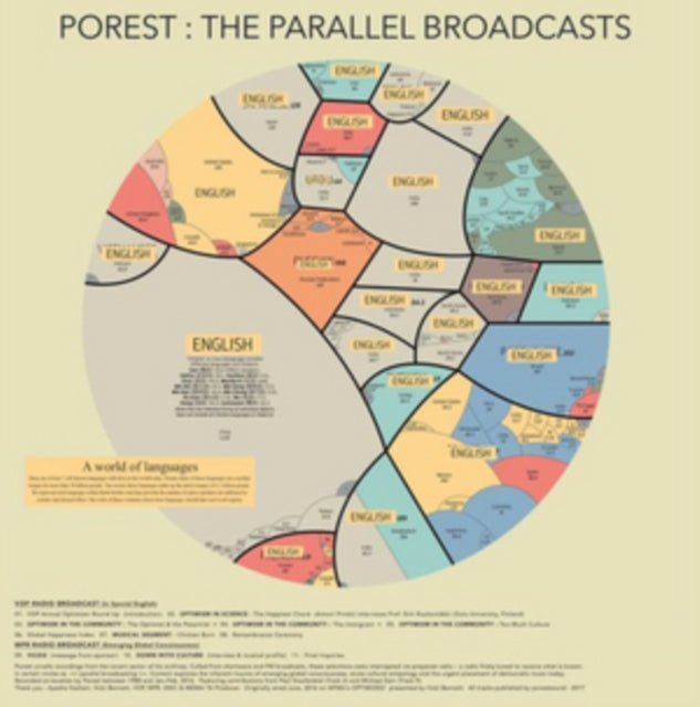People Like Us / Porest LP - Optimised!